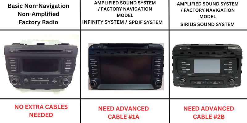 Load image into Gallery viewer, KIA SORENTO ADVANCED HARNESS (#2B)
